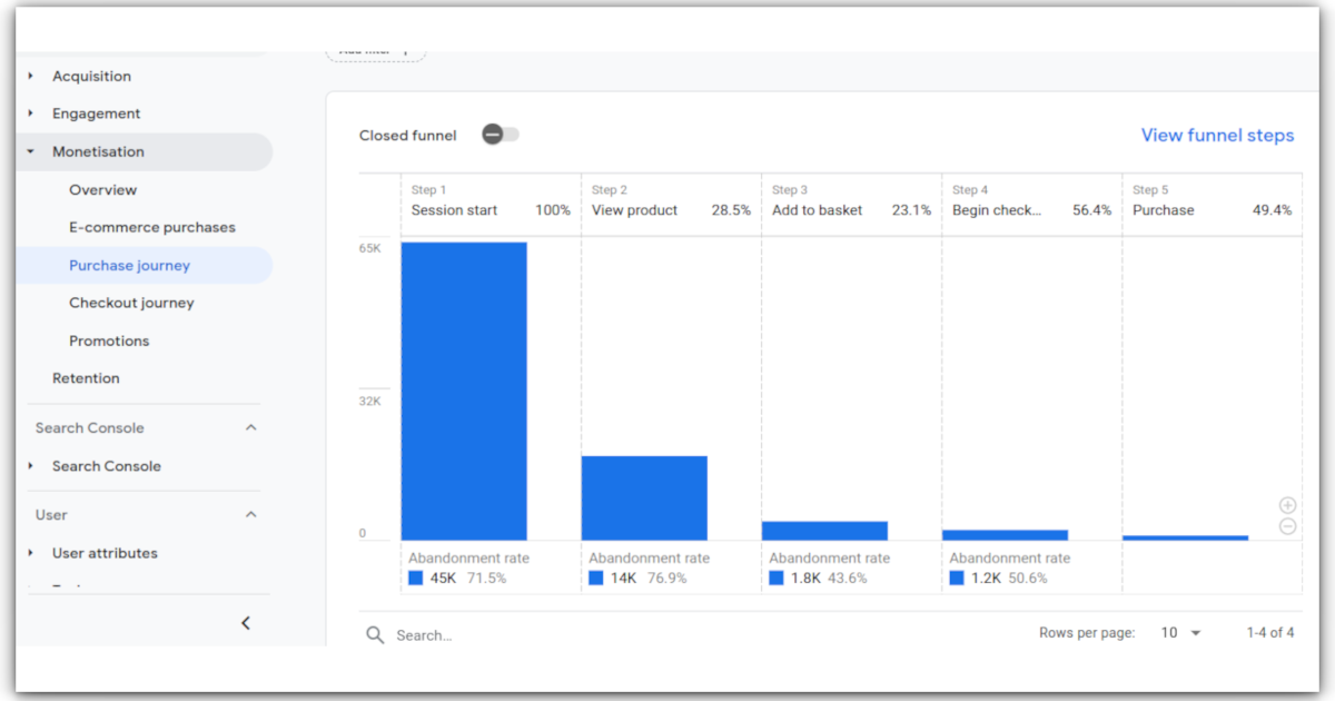 GA4 eCommerce-Tracking
